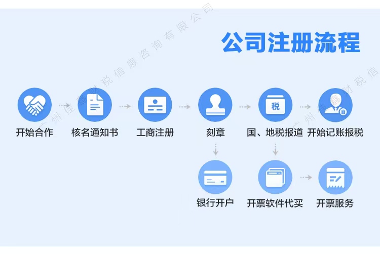 博州公司注册资金多少合适?